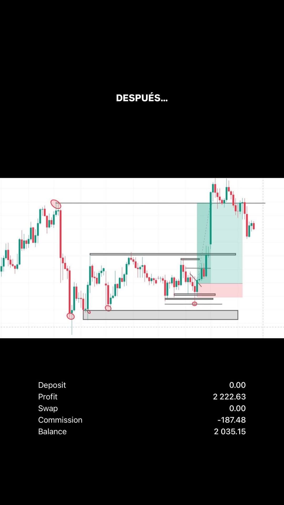DESPUÉS — Ejecución del trade